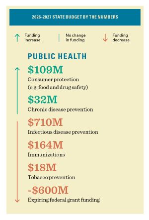 BUDGET BY THE NUMBERS_PHealth_Web